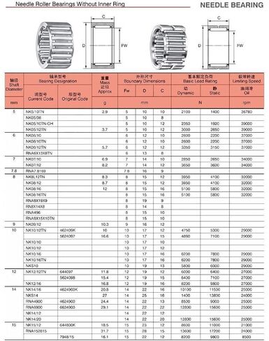 High Speed NK14/16 Needle Roller Bearing 14x22x16mm Solid Collar Bearings Without Inner Ring NK1416 in Kuwait
