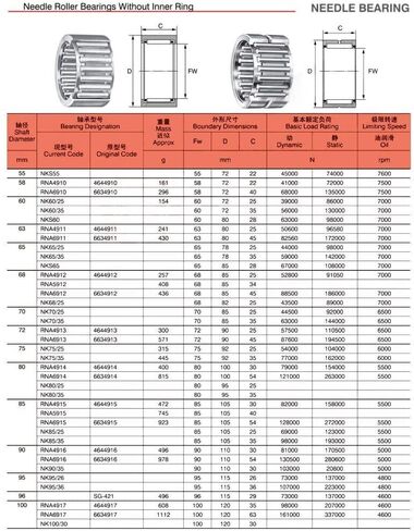 High Speed NK110/30 Needle Roller Bearing Solid Collar Bearings Without Inner Ring NK11030 110x130x30 mm in Kuwait