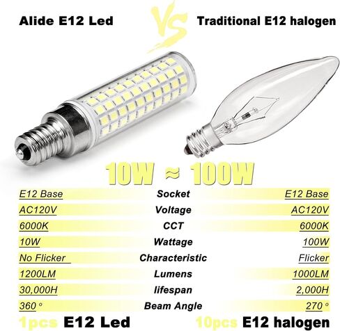 ALIDE E12 10W 6000K LED لمبات الشمعدانات 100W ما يعادل 1200lm 0.73 * 3.15 بوصة، غير قابلة للتعتيم، 5 عبوات in Saudi Arabia