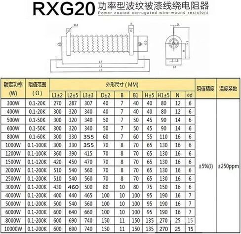 حامل سيراميك عالي الطاقة 1000 وات 75 أوم RXG20.. in Kuwait
