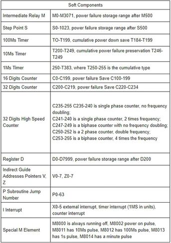 لوحة تحكم Tyenaza PLC، DC24V 1A FX3U 56MR وحدة تحكم منطقية قابلة للبرمجة متعددة الوظائف مع دائرة توقيت 6 قنوات 60K in Kuwait