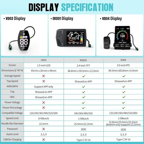500W Electric Bike Conversion Kit - 125EVH 48V 350RPM Front Hub Motor, Upgraded Controller, LCD Display, PAS Sensor - Ebike Kit for City & Mountain Bikes, 44KMH / 27MPH in Kuwait