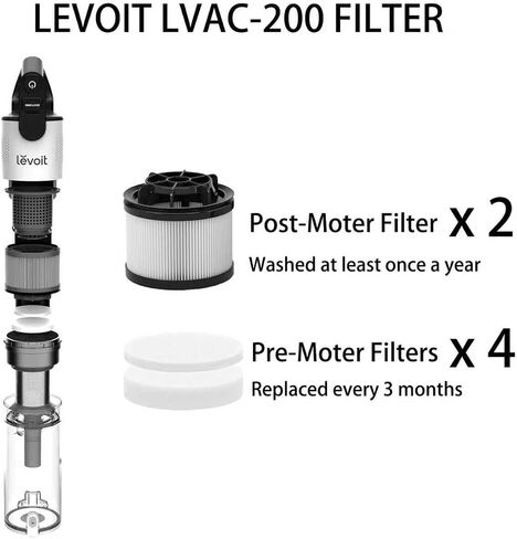 فلتر I Clean متوافق مع المكانس الكهربائية اللاسلكية LEVOIT LVAC-200 LVAC-300 LVAC-200 MAX in Kuwait