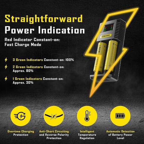 Nitecore Ci2 Intelligent Dual-Slot USB-C QC/PD Quick Battery Charger for Li-Ion/Ni-MH/Ni-Cd, Compatible with 14500, 16340, 18350, 18650, Includes Battery Case and COB Flashlight. in Saudi Arabia