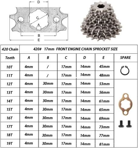 420 14T 17 مم سلسلة ضرس مع لوحة التجنيب دراجة نارية ترس ضرس أمامي يناسب 50cc 70cc 90cc 110cc 125cc 140cc 160cc محرك حفرة الترابية دراجات صغيرة الذهاب كارت تريل رباعية ATVs 4 عجلات الدراجة (مجموعة واحدة) in Kuwait
