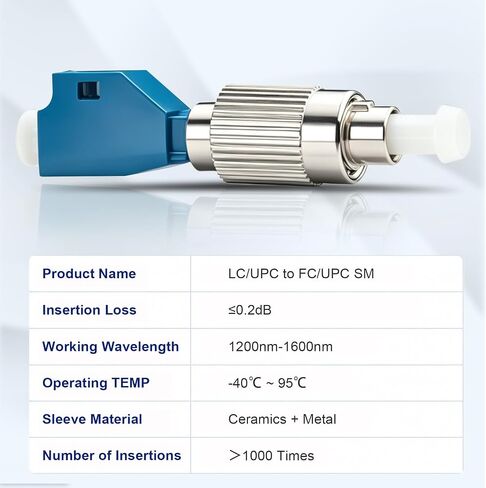 4-Pack Fiber Optic Adapter Kit, 2 x FC Male to LC Female Hybrid Optical Fiber Convertor Adapter + 2 x LC Female to SC Male Hybrid Flange Singlemode 9/125 SM Optical Fiber Adapter Connector in Kuwait