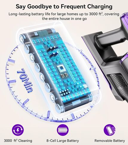 Cordless Vacuum Cleaner 60,000Pa,70 Min 150,000PRM Vacuum Cleaner, 18-Layer Filtration Vacuum, Self-Standing Vacuum Cleaners for Home with 1600ml Cup for Pet Hair Carpet Hardwood Floor Car X18 in Kuwait