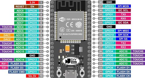 ESP32 Development Board 38 Pin Wide Version ESP-WROOM-32 with USB Type-C CP2102, Dual Core WiFi Bluetooth Microcontroller Compatible with Arduino IDE in Kuwait