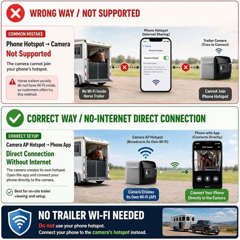 كاميرا NomadEye اللاسلكية لمقطورة الحصان فيديو مباشر بدقة 4K لهاتفك مع رؤية ليلية، صوت ثنائي الاتجاه، بطارية 15 ساعة، حامل مغناطيسي - لا حاجة إلى واي فاي مقطورة - متوافق مع iPhone وAndroid in Kuwait