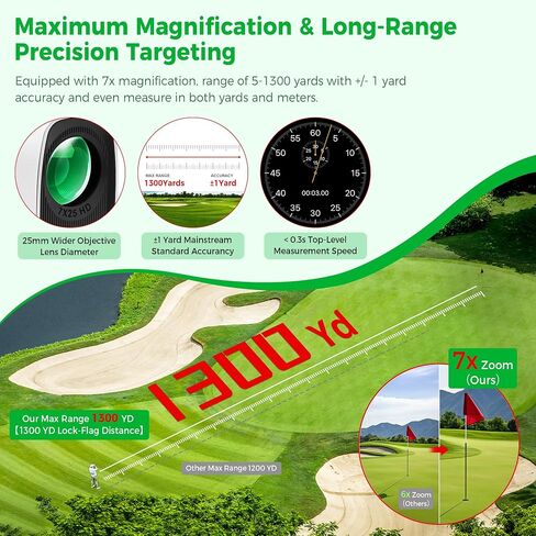 Golf Rangefinder with Slope Switch, 1300 Yards Pro Laser Range Finder for Hunting Golfing, 7X Magnification with Flag Pole Locking Vibration & Magnet Stripe & IPX7 Waterproof & OLED Dual-Color Display in Kuwait