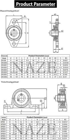 2pcs KFL000 10mm Miniature Zinc Alloy Bearing in Saudi Arabia