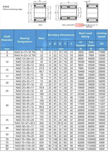 1pcs Separable Needle Roller Bearing NAO305218 30 * 52 18mm in Saudi Arabia