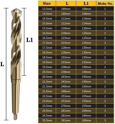 Twist Drill Bit, 1Pc M35 HSS-Co Cobalt Taper Shank Drill Bit, 14-60mm Spiral Flute Twist in Kuwait