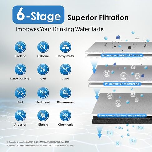 Waterdrop TST-UF Replacement Water Filter, 1-Year Replacement Pack, 4 Filters (2 x P1, 1 x U2, 1 x C3), Replacement for Waterdrop TST-UF & TST-B 3-Stage Under Sink Water Filtration System in Kuwait