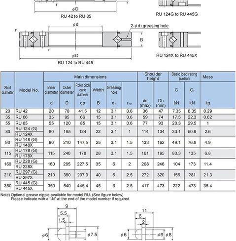 حلقات الأسطوانة المتقاطعة RU66 RU66UU RU66UUC0 RU66UUCC0 محمل الدوران ذراع الروبوت طاولة دوارة in Kuwait