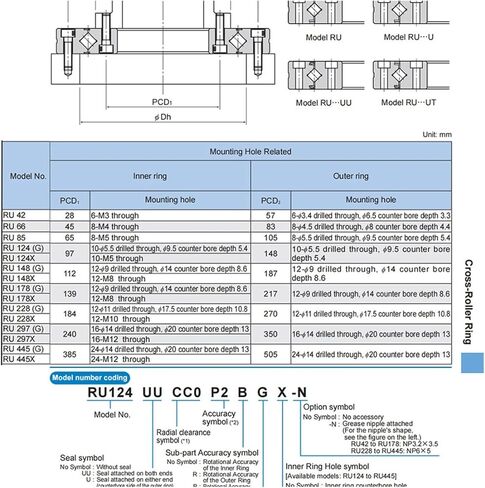 حلقات الأسطوانة المتقاطعة RU66 RU66UU RU66UUC0 RU66UUCC0 محمل الدوران ذراع الروبوت طاولة دوارة in Kuwait