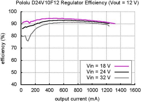 Pololu 12V, 1A Step-Down Voltage Regulator - 0.5 in Kuwait