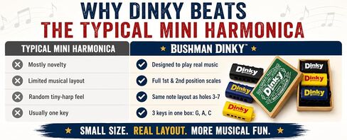Bushman Dinky 3 Pack - KEYS G, A, C in Kuwait