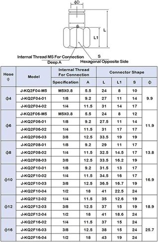 Thread Straight Fitting KQ2F04-01/02 KQ2F06-01/02/03 KQ2F08-01/02/03 KQ2F10-01/02/03/04 KQ2F12-02/03 KQ2F16-03/04 1Pcs(KQ2F08-01) in Kuwait