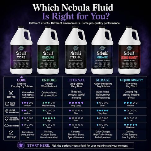 سائل آلة الضباب من SurgeFX Nebula Core، 1 جالون - عصير ضباب مائي عالي الكثافة لدي جي، والهالوين، والحفلات، والمراحل والمناسبات in Kuwait