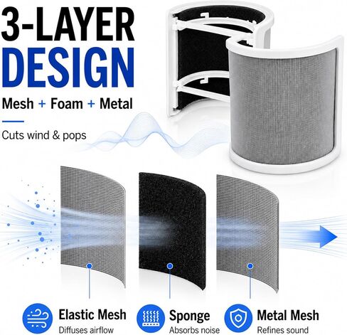 Musiin Mic Pop Filter for 45-61mm Mics, Compatible with AT2020 AT2035 AT4040 Rode NT1A MXL 770 Samson Meteor Razer Seiren X and More, U-Shaped 3-Layer Pop Shield for Recording and Podcasting (White) in Kuwait