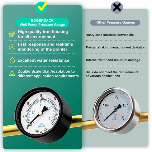 مقياس ضغط مضخة الآبار 0-30PSI مقاس 2 بوصة، حامل خلفي 1/4 بوصة NPT، دقة 3-2-3%، للأنبوب، مضخة المياه، الغاز، السائل، اختبار الضغط in Kuwait