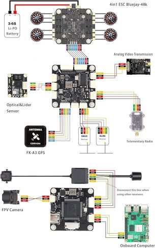 AERO SELFIE H743 Flight Controller with 60A 8 bit ESC 30x30 Stack: Supports 2-6S LiPo, Dual IMU, Compass, Barometer, Compatible with Betaflight, INAV, PX4, Ardupilot for FPV & Racing Drones in Kuwait