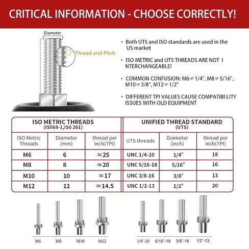 عجلات Finnhomy Caster مقاس 3 بوصات مجموعة من 4 عجلات جذعية ملولبة شديدة التحمل مقاس 5/16 بوصة - 18 × 1-1/2 عجلات صناعية مطاطية دوارة عجلات قفل لرفوف الأسلاك/الأثاث/العربات التي تحمل حمولة 720 رطلًا باللون الرمادي in Kuwait