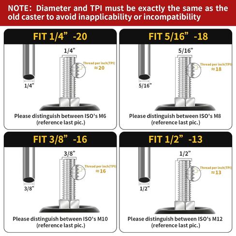 عجلات Finnhomy Caster مقاس 3 بوصات مجموعة من 4 عجلات جذعية ملولبة شديدة التحمل مقاس 5/16 بوصة - 18 × 1-1/2 عجلات صناعية مطاطية دوارة عجلات قفل لرفوف الأسلاك/الأثاث/العربات التي تحمل حمولة 720 رطلًا باللون الرمادي in Kuwait