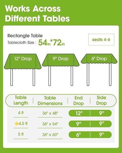 Pureegg Clear Plastic Table Cover Protector - 100% Waterproof & Spill-Proof Table Cloth for Rectangle Table, Transparent Vinyl Tablecloth for Inside & Outside Dining, Party, 54" x 72" in Kuwait