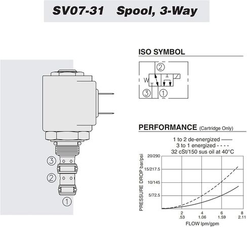 Hydraforce SV07-31-0-N-00 صمام بكرة، 3 اتجاهات، حجم صغير، 1.6 جالون في الدقيقة in Kuwait