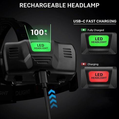 مصفرة أمامية قابلة لإعادة الشحن قابلة لإعادة شحنها سوبر لامع 99000 لامعة ، 2Pack LED LAMP مع 3 أوضاع ، 90 ° أضواء رأس قابلة للتعديل للجبهة ، مصابيح أمامية IPX6 مقاومة للماء للبالغين المشي لمسافات طويلة التخييم in Kuwait