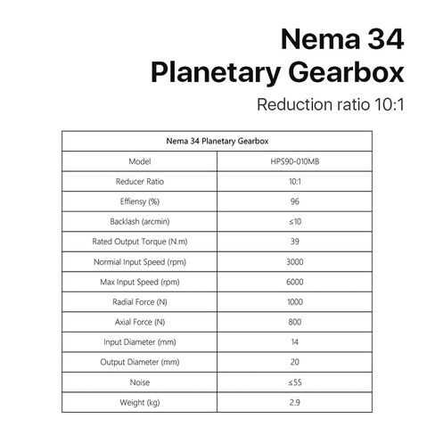 NemaRatio 10:1 Planetary Gearbox Motor Speed Reducer with 14mm Input for NemaStepper in Kuwait