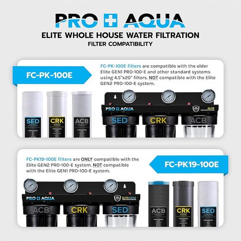 مجموعة استبدال فلتر مياه الآبار من المعادن الثقيلة من PRO+AQUA - 3 مراحل، رواسب، KDF/مزيج، كتلة كربون - 20 بوصة، 5 ميكرون in Kuwait
