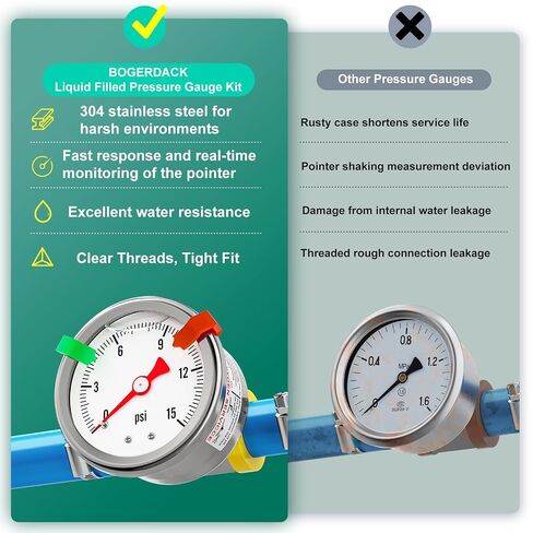0-15PSI من الفولاذ المقاوم للصدأ مقياس ضغط الوقود المملوء بالجلسرين مقاس 1.5 بوصة، حامل خلفي 1/8 بوصة NPT، مع محول ضغط خط الوقود بارب 3/8 بوصة، للمياه والزيت والهواء واختبار الضغط in Kuwait