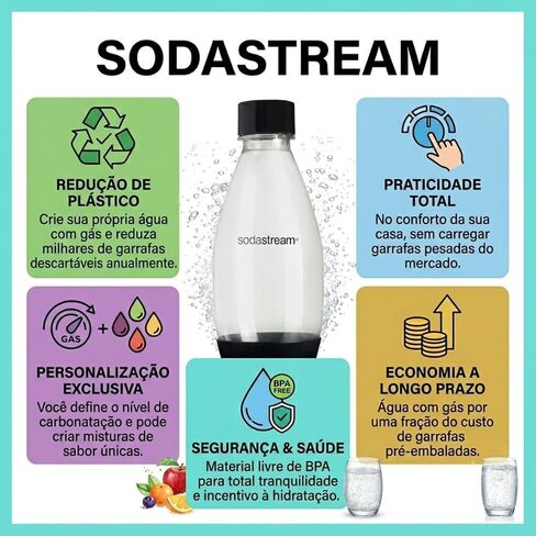 Sodastream Fuse 0.5L TP Black DWS in Kuwait