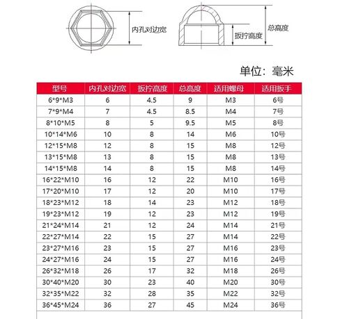 Plastic end Cap,Rubber Pipe Cover,Hole Plugs,50 Pcs Hex Nut,M4~M12 Gray Bolt Dome Caps Covers, Plastic Protection for Bolts(M8*12 * 15mm) in Saudi Arabia
