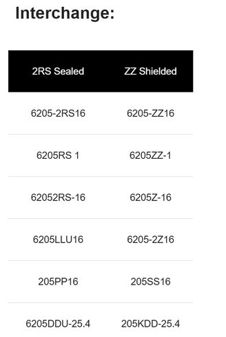 6205-2RS-1, 6205LLU16, 205PP16 Sealed Radial Ball Bearing 1" X52X15 by SpinCo in Kuwait