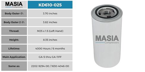 GA-5 Thru GA-11 FF Service Kit (1613-9001-00, 2202-9296-00, 2202-9294-00, 1310-0368-37) in Kuwait