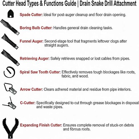 Drain Snake Drill Attachment, 9-Piece Root Cutter for Drain Cleaning, Manganese Steel – Compatible with 50-100FT AC Machines, for Pipe Clog Removal, Fits 5/16"-3/4" Cables in Kuwait
