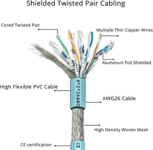 M12 4 Pin D Code أنثى إلى RJ45 Plug High Flex Cat7 كابل إيثرنت PVC الصناعي 1M in Kuwait