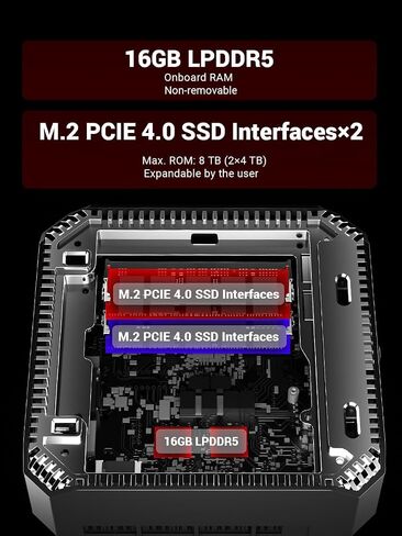 Oculink Mini PC Gaming 【A8】 ، Radeon 780M Graphics Card ، AMD Ryzen 8745HS (4.9GHz 8C/16T) ، 32GB (2X16GB) DDR5 RAM ، 1TB PCI in Kuwait