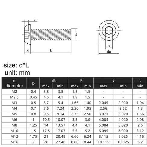 M5 M6 6/8/10/12-55mm Hex Hexagon Socket Round Button Head Screw Bolt 10 Pcs(55mm,M6 (10pcs)) in Kuwait