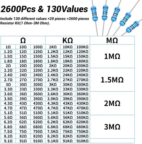 2600Pcs 130 Values Resistor Kit 1/4W, 1 Ohm-3M Ohm Resistor Assortment Kit Metal Carbon Film Fixed 1% Electrical Resistors Set Assortment Resistance Optional in Kuwait