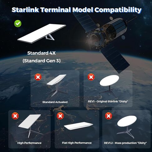 حامل جهاز التوجيه لـ Starlink Gen 3، صندوق تخزين أكريليك من الخشب المحبب لجهاز التوجيه الشبكي القياسي V3، طقم تثبيت 2 في 1 لمصدر طاقة Star Link، حامل قابل للتركيب على الحائط أو سطح المكتب، UTR-32 in Kuwait