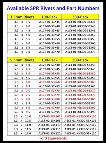 مسامير ثقب ذاتي (SPR)، 3.3 مم × 4.0 مم (3 × 4)، 100 قطعة in Saudi Arabia