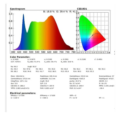 HP330P Handheld Spectrometer with Touch Screen Display Wavelength 380-780nm PPFD PAR DLI Light Meter High Sensitivity, Low Error in Saudi Arabia