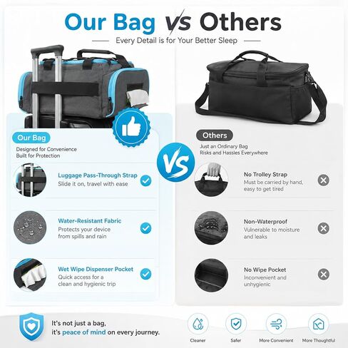 حقيبة سفر CPAP لجهاز ResMed AirSense 11 و10، حافظة CPAP محمولة لمستلزمات وملحقات آلة CPAP، حقيبة حمل طبية للسفر تناسب قناع CPAP، خرطوم، فلتر وسلك الطاقة، مع جيب للمناديل in Kuwait