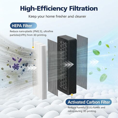 3Pcs HEPA & Activated Carbon Air Filter for Bambu Lab P2S/X2D 3D Printer, Dual-Layer Filtration 3D Printer P2S Filter Replacement for VOCs, PM2.5, Ultrafine Particles & Odor Control in Kuwait