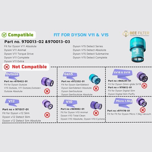فلتر دايسون V15، عبوة واحدة من فلاتر HEPA البديلة الممتازة لدايسون V15 | دايسون V15 ديتكت، دايسون V15 غواصة/مطلق، فلتر دايسون V15 ديتكت، فلتر الحيوانات V11، فلتر دايسون V11، الجزء # 970013-02 in Kuwait